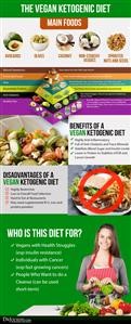 Keto Meal Prepping Plan